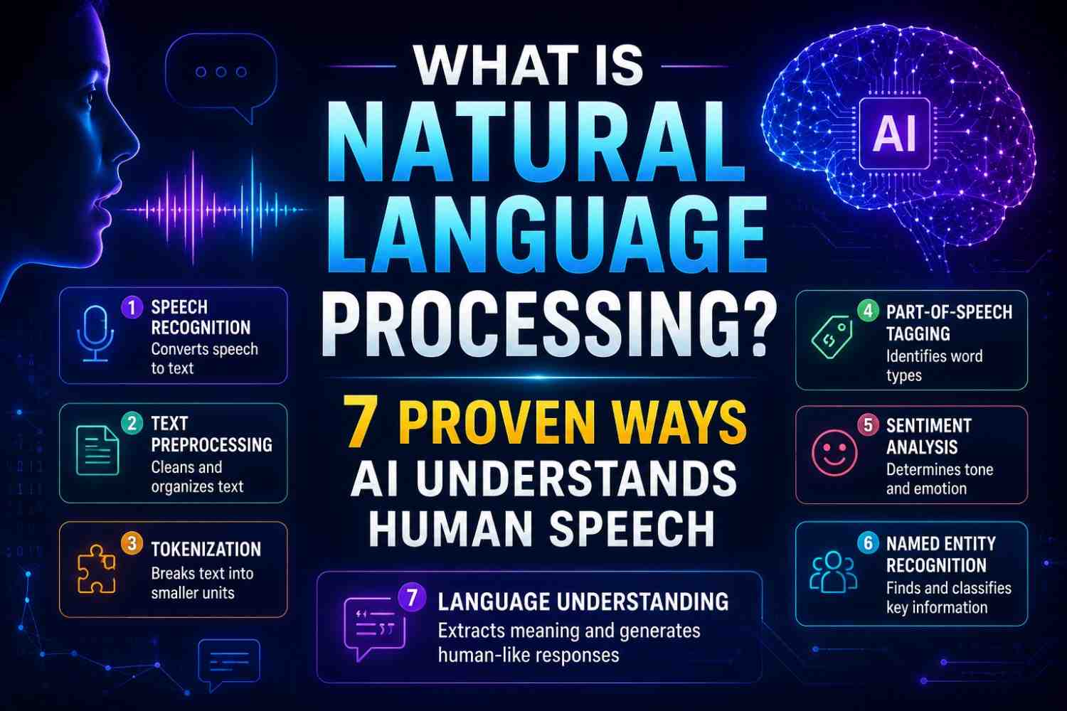 What Is Natural Language Processing? 7 Proven Ways AI Understands Human Speech