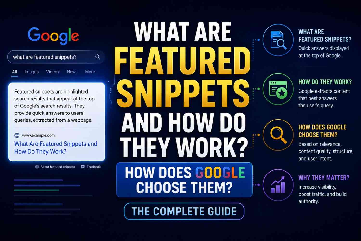 What Are Featured Snippets and How Do They Work? How Does Google Choose Them? The Complete Guide